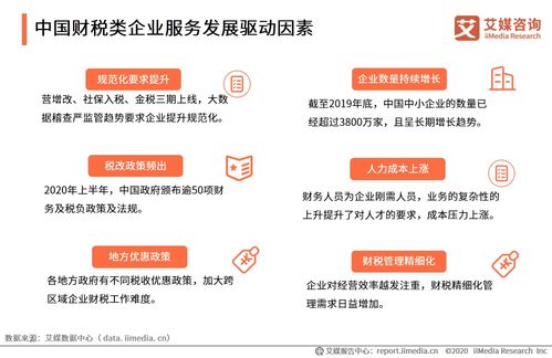 《2020上半年中國(guó)企業(yè)服務(wù)發(fā)展全景報(bào)告》解讀 信息咨詢服務(wù)的轉(zhuǎn)型與升級(jí)